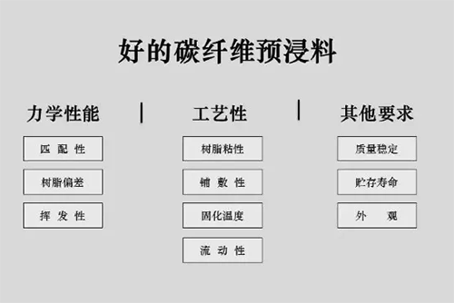 评价碳纤维预浸带优劣的10个关键点