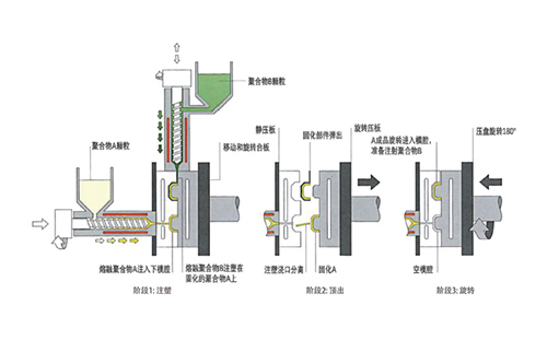 热塑性碳纤维复合材料只能注塑成型？