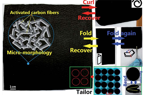 改性碳纤维增强复合结构可用作超级电容器