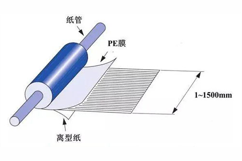 碳纤维预浸料是什么？3点基础知识科普