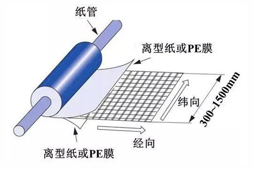 碳纤维预浸料是什么？3点基础知识科普