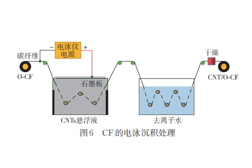 热塑性碳纤维复合材料如何增韧？4种可行方案