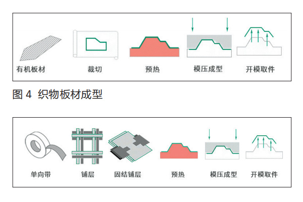 真空固结工艺或可实现热塑性碳纤维大规模应用