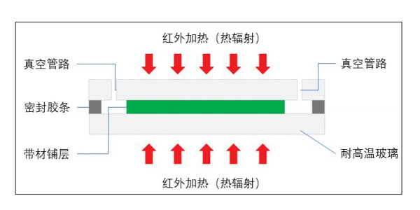 真空固结工艺或可实现热塑性碳纤维大规模应用